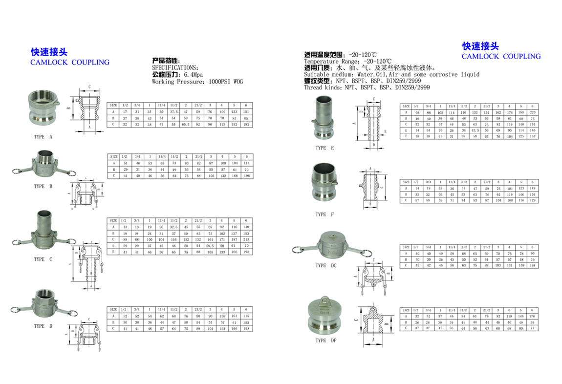 吊耳式快速接头